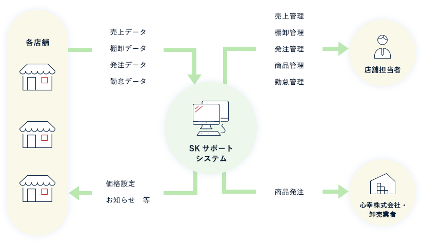 システム運用イメージ