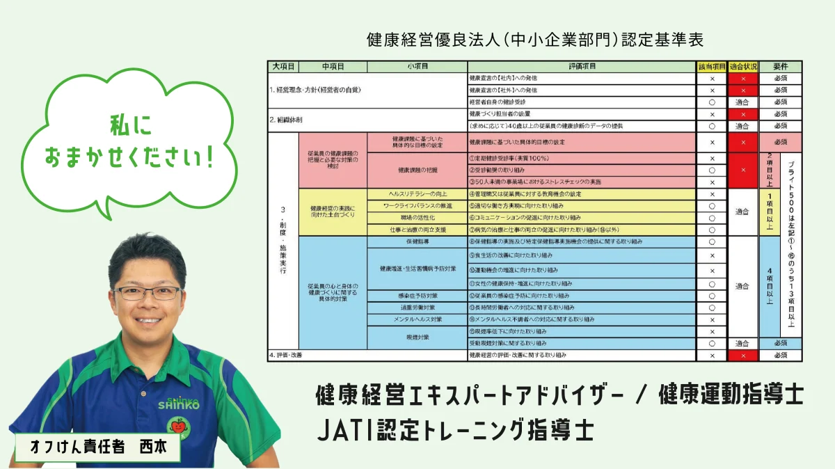 オフけん責任者であり健康経営エキスパートアドバイザーの西本が診断します。
