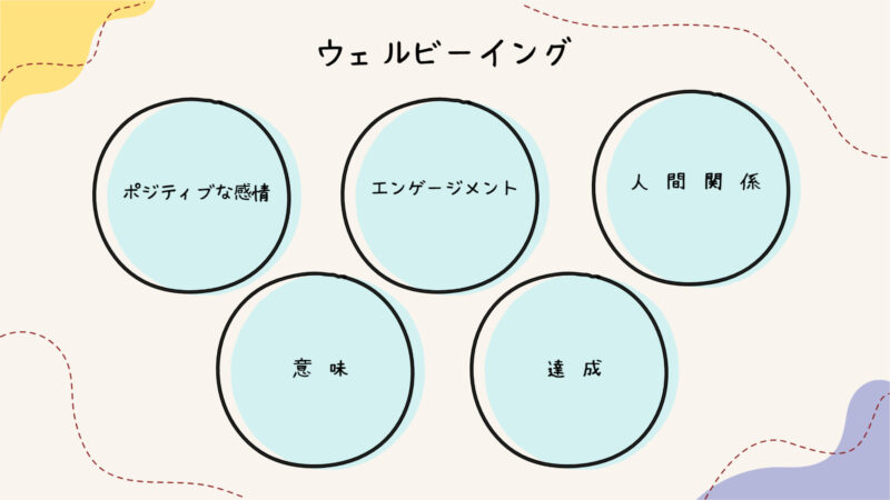 ウェルビーイングの5つの要素　PERMA理論