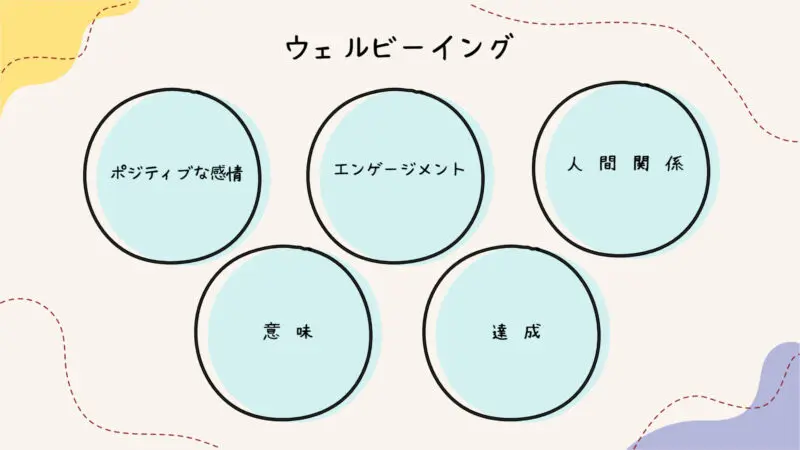 ウェルビーイングの5つの要素 PERMA理論