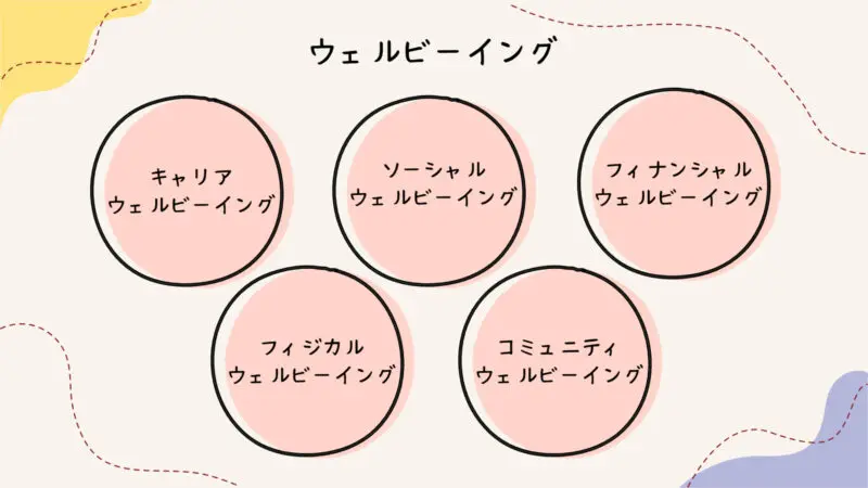 ウェルビーイングの5つの要素 ギャラップ社