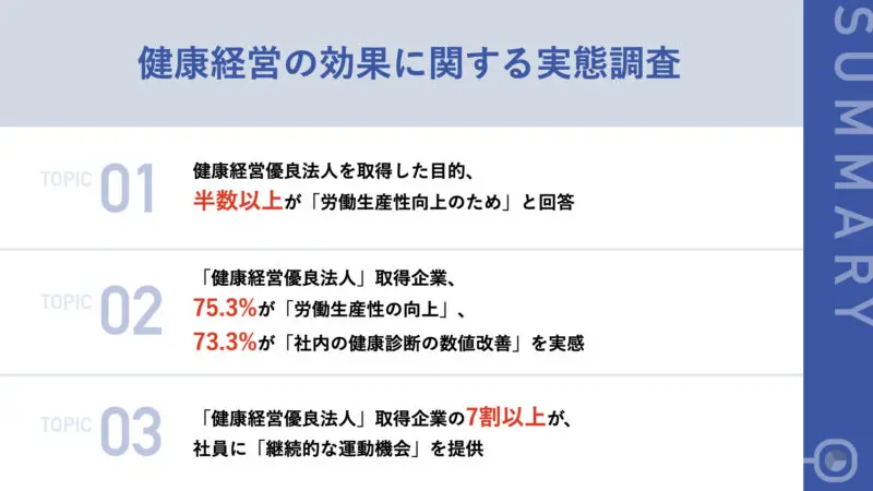 実態調査