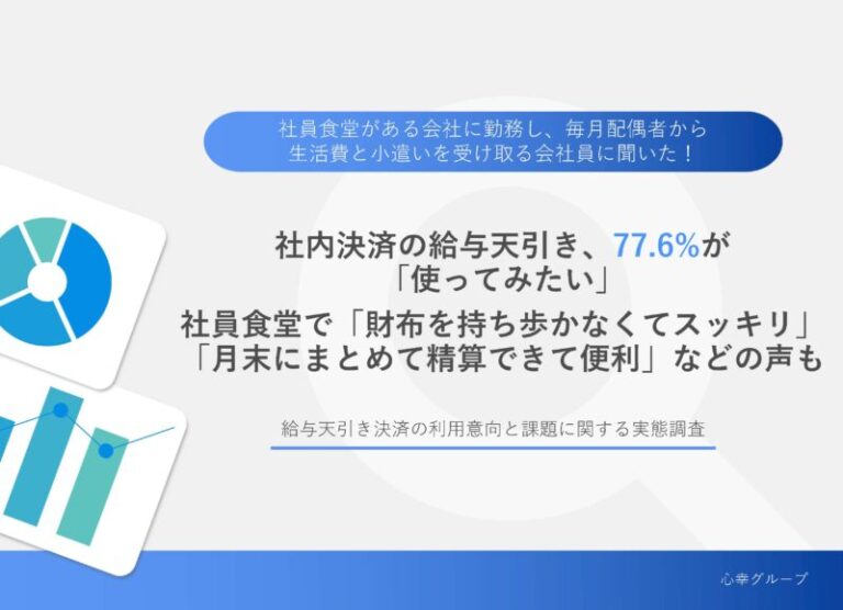 社内決済の給与天引き、77.6%が「使ってみたい」　社員食堂などで「財布を持ち歩かなくてスッキリ」「月末にまとめて精算できて便利」などの声も