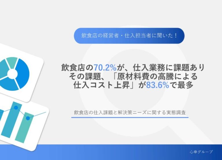 飲食店の70.2%が、仕入業務に課題あり　その課題、「原材料費の高騰による仕入コスト上昇」が83.6%で最多
