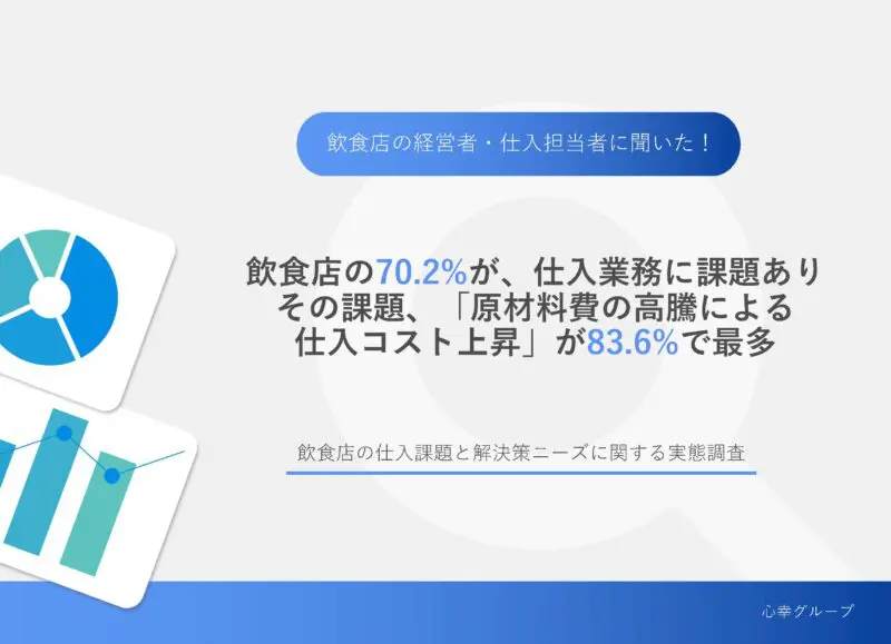 飲食店の70.2%が、仕入業務に課題あり　その課題、「原材料費の高騰による仕入コスト上昇」が83.6%で最多のアイキャッチ画像