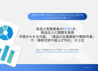 食品小売事業者の62.9%が、商品仕入に課題を実感　手間がかかる作業、「商品の在庫確認や棚卸作業」や「価格交渉や値上げ対応」が上位のアイキャッチ画像
