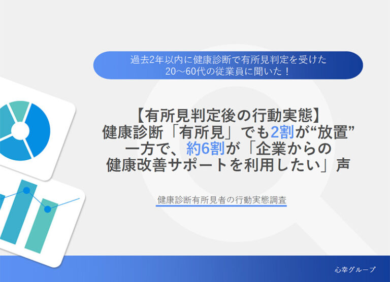 【有所見判定後の行動実態】健康診断「有所見」でも2割が“放置” 一方で、約6割が「企業からの健康改善サポートを利用したい」声、「オンライン健康相談」ニーズ多数のアイキャッチ画像