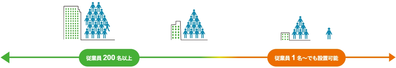 従業員1名～でも従業員200名以上でも設置可能