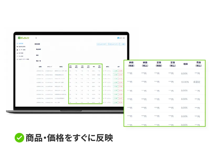 商品・価格をすぐに反映