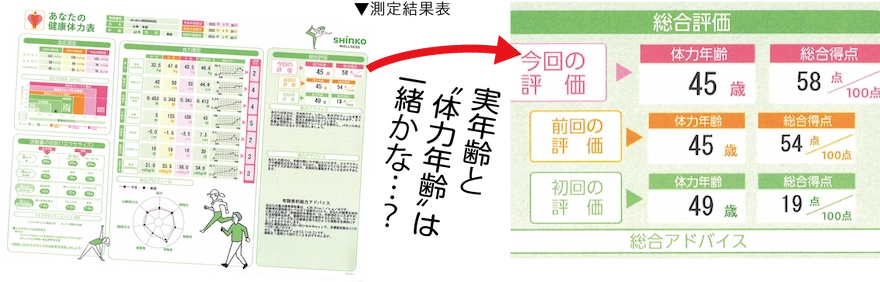 体力測定の結果表