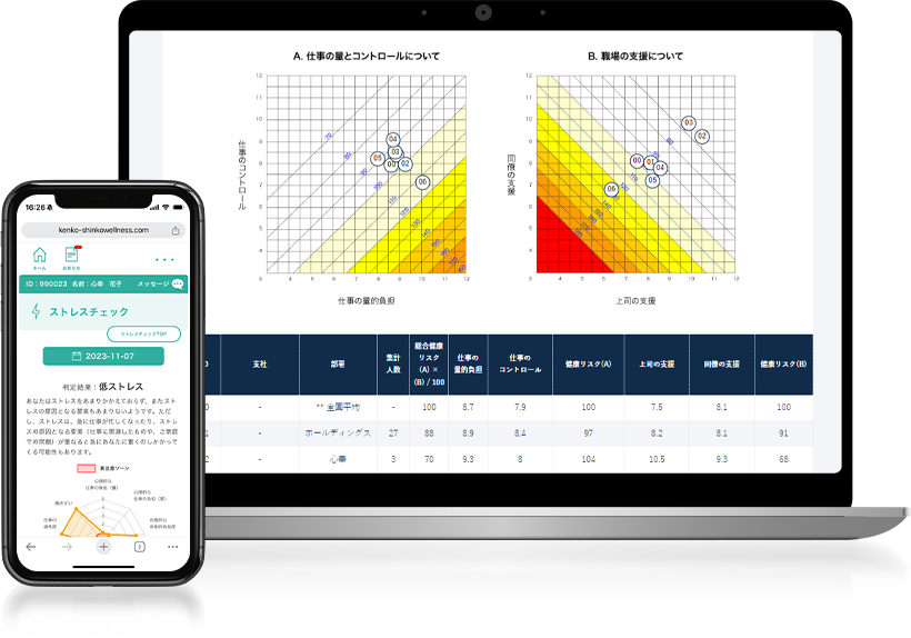 オフけん健康管理の画面イメージ