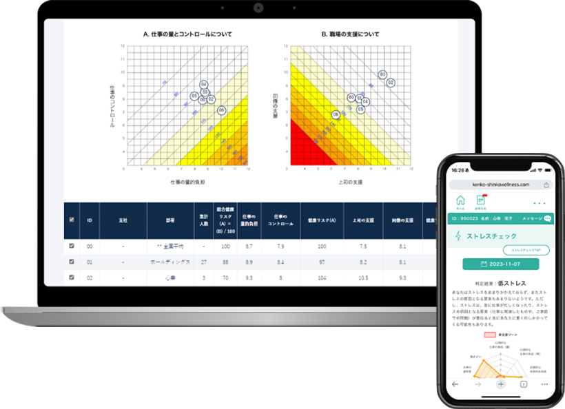 オフけん健康管理アプリの画面イメージ