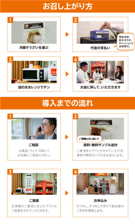 お召し上がり方・導入までの流れ