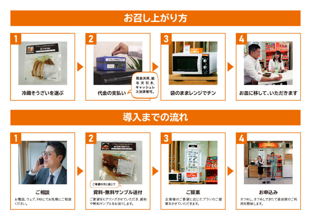 お召し上がり方・導入までの流れ