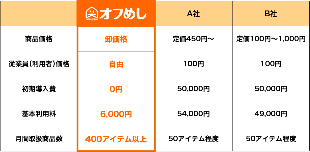 他社とのサービス比較