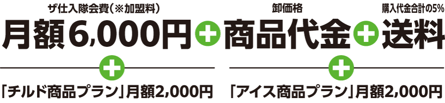 ザ仕入隊料金